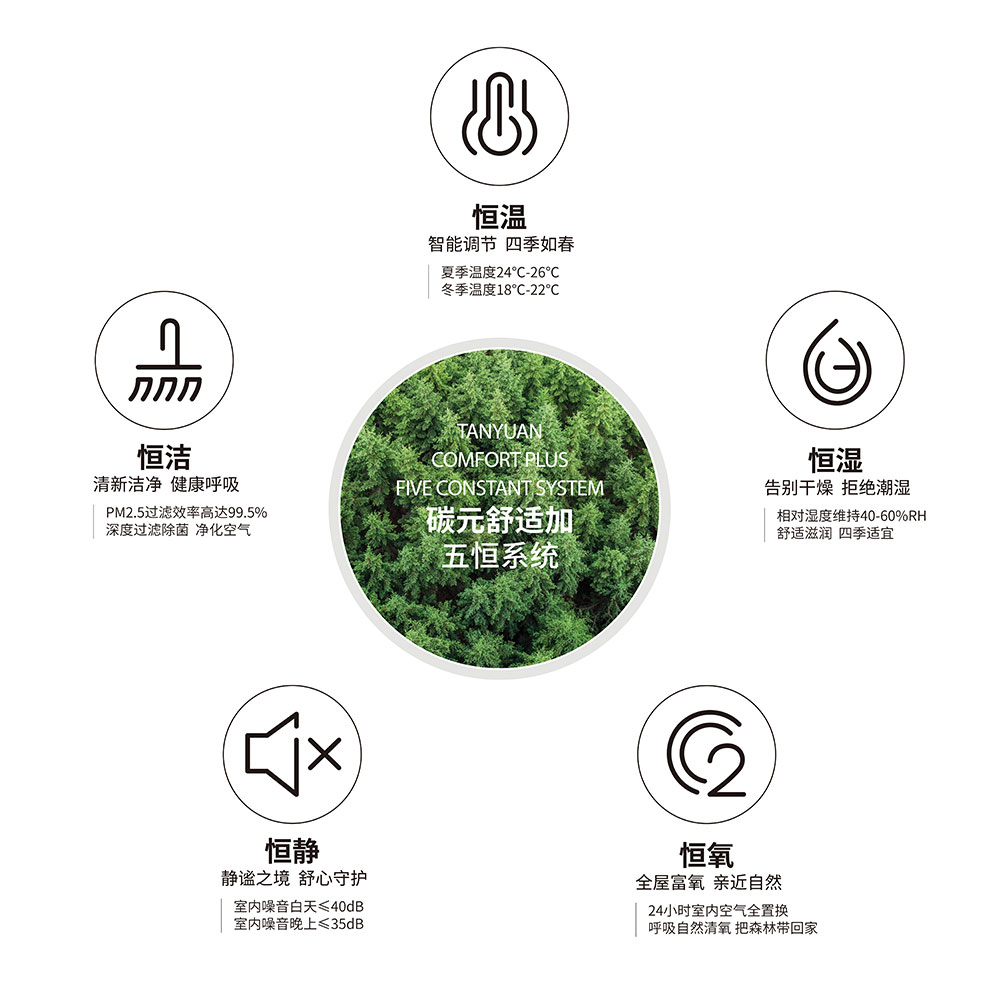 1583287289147684.jpg 五恒圖.jpg